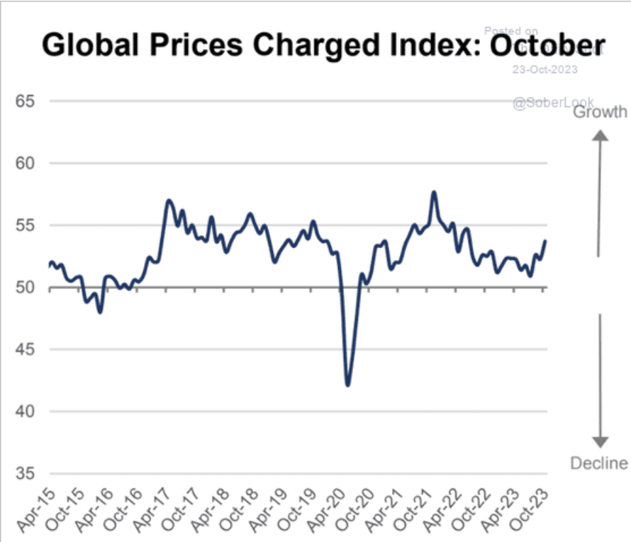 /brief/img/Screenshot 2023-10-23 at 07-49-46 The Daily Shot Markets have delivered an equivalent of 80 bps in Fed rate hikes Since September.png